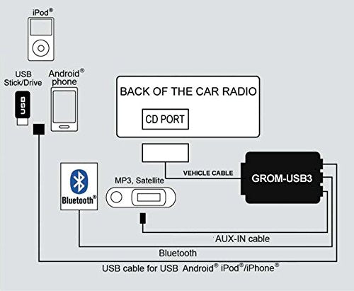 TOYFU3 USB Car Kit, Compatible with iPhone; Bluetooth AUX Capable with Add-on, Compatible with for Select Lexus Cars