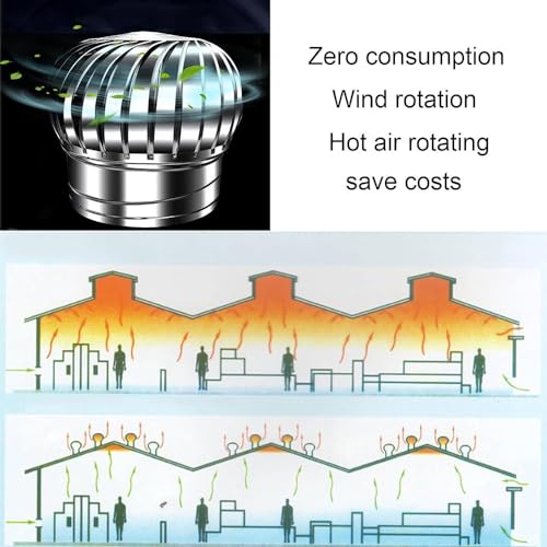 Home Use Horizontal Wind Generator Kit with B Controller | 6"-12" Stainless Steel Roof Ventilator Cap for Efficient Ventilation, Exhaust, and Heat Dissipation