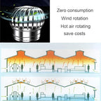Home Use Horizontal Wind Generator Kit with B Controller | 6"-12" Stainless Steel Roof Ventilator Cap for Efficient Ventilation, Exhaust, and Heat Dissipation