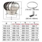 Stainless Steel 304 Non Power Roof Ntilator, Roof Nt for Leak Proof Nt Cap Fan, Wind Turbines Attic Air Nt Ntilating Turbines NTS, Rotating Chimney Cap for Houses Factory Atti，160mm