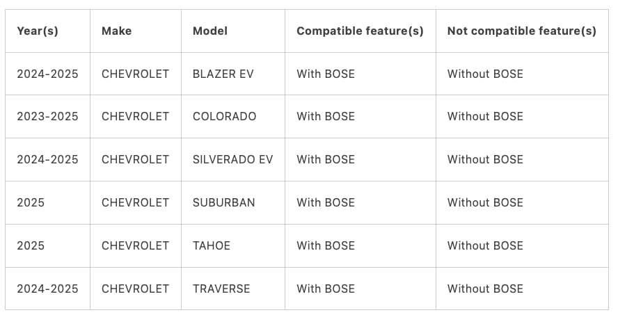PAC Amplifier Integration Interface for 2023+ Silverado EV, Suburban & More