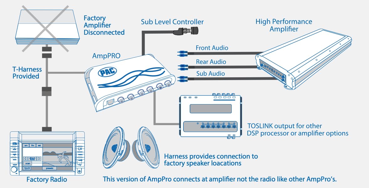 PAC Amplifier Integration Interface for 2023+ Silverado EV, Suburban & More