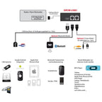 GROM Audio SUB08U3 USB car kit, Compatible with iPhone, Bluetooth, AUX Capable, Compatible with Select* Subaru Cars