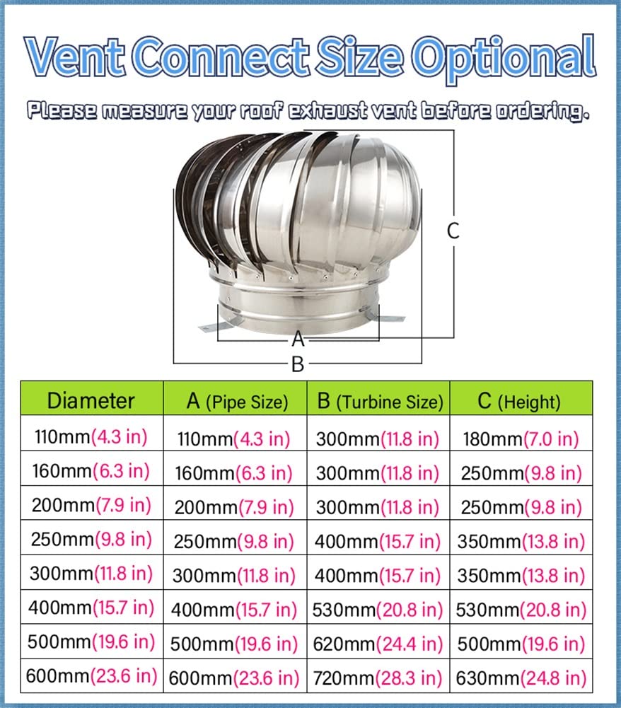 Roof Air Ventilator, Stainless Steel Rotating Turbine for Efficient Attic Ventilation