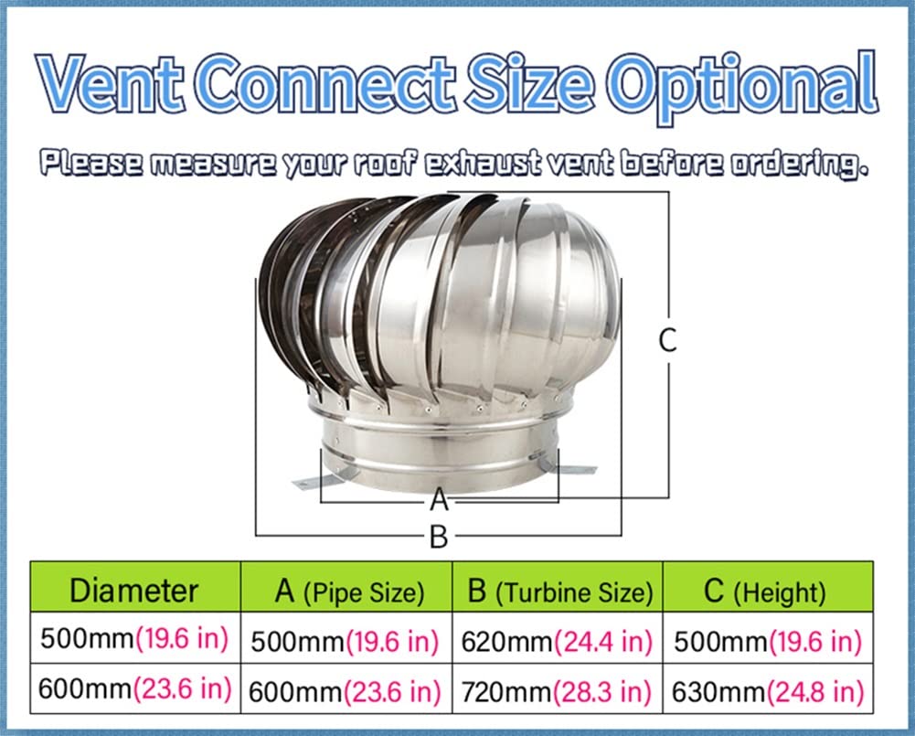 20 24 Inch Turbine Vent Roof Mounted Attic Ventilator, 304 Stainless Steel Industrial Scientific Rotating Roofing Wind Cap Cover for Houses Factory Farm, Base Plate