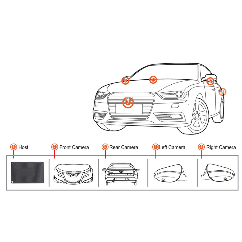 360° Panoramic Bird View Car System, All Round Rear Camera with AI Warning, Universal for Cars, SUV, Truck, Parking Safety Assistance