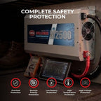 Tundra M Series - Truck Power Inverter - Modified Sine Wave 2500W / 12 Volts DC to 120 Volts AC - M2500