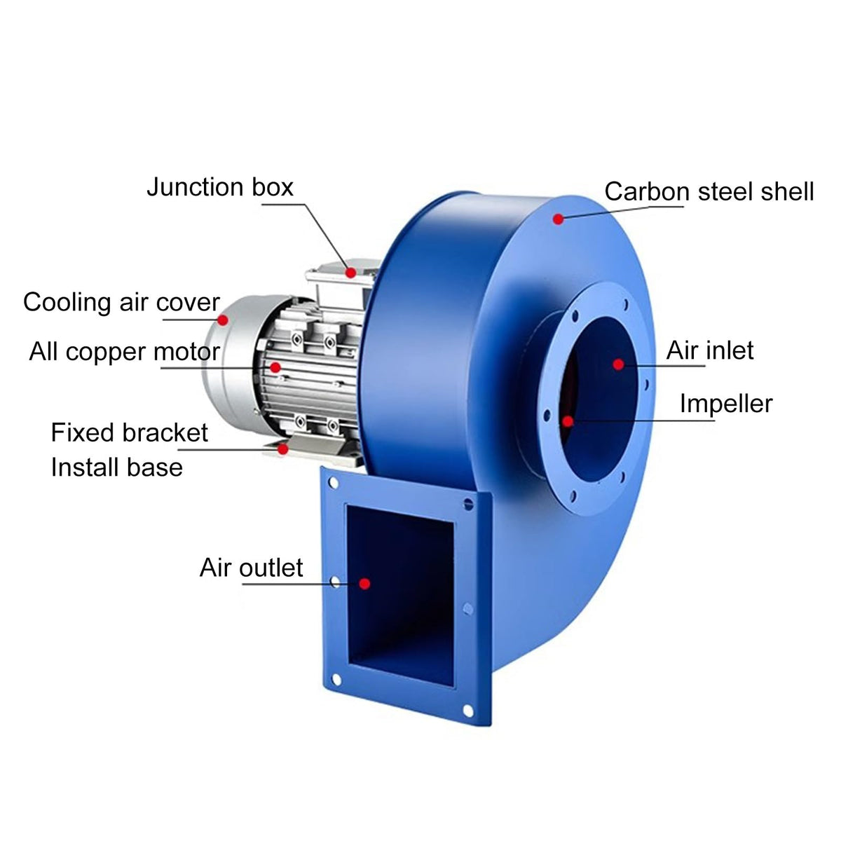 High-Temperature Industrial Boiler Blower - Compact Centrifugal Fan with Flange & Bracket for Efficient Air Supply & Combustion Intake in HVAC & Ventilation Systems