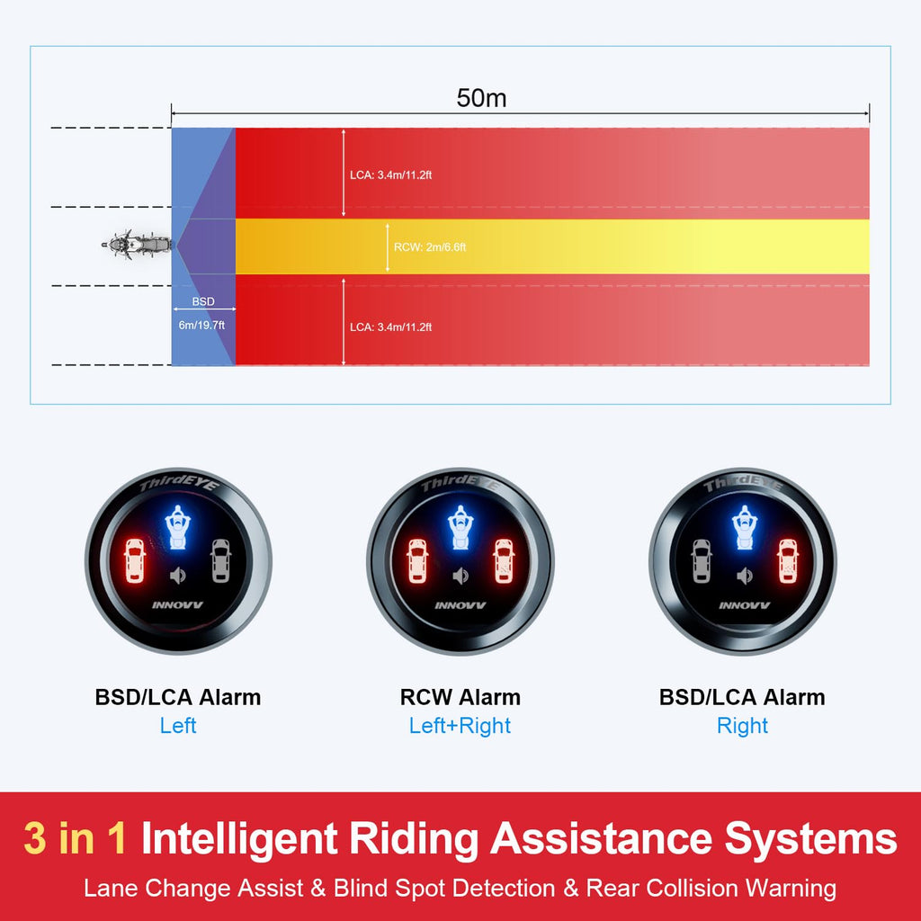 INNOVV ThirdEYE Motorcycle Blind Spot System with Voice and Indicators Alert, Waterproof Moto Assistant System, Detect Hazards from Side & Rear Line for Motorcycle/Bicycle/E-Bike(Watch Version)