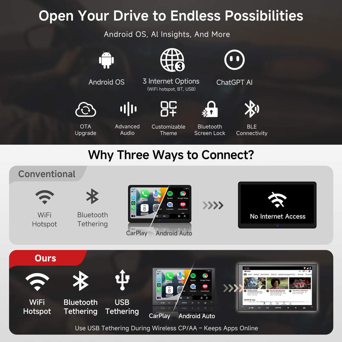 ATOTO A5L 9Inch Double-DIN Android Car Stereo Wireless CarPlay Android Auto
