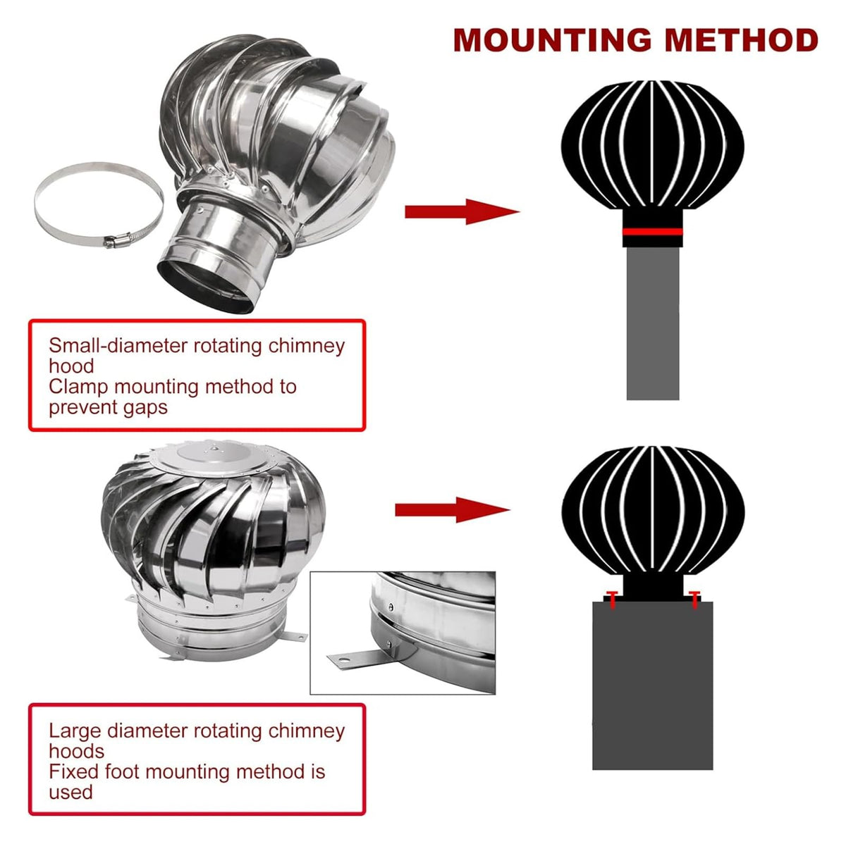 304 Stainless Steel Roof Wind Ventilator - Rotating Chimney Cowl, No Assembly Needed, Rainproof Design, Durable Exhaust Vent for Roofs, Efficient Air Circulation