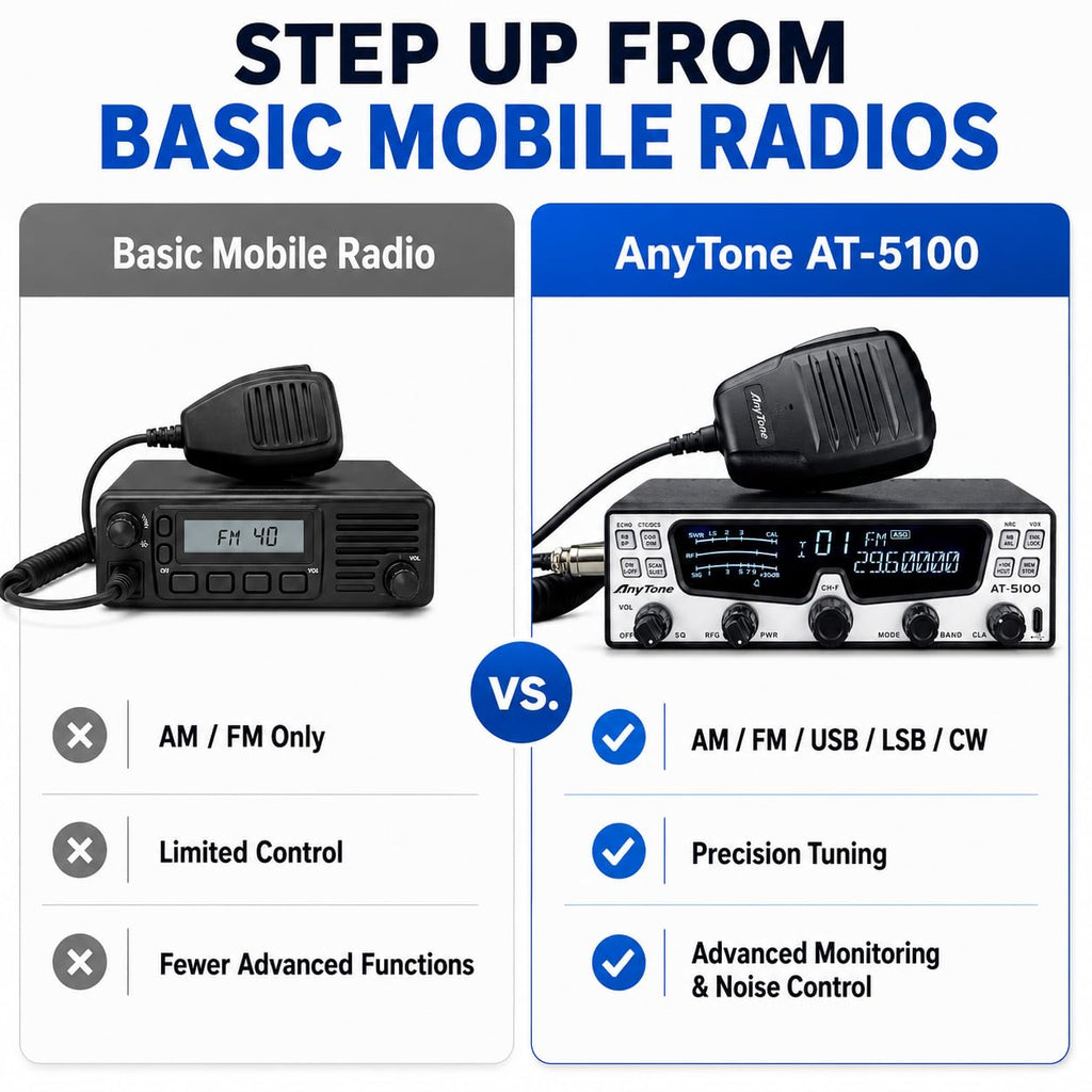 AnyTone AT-5100 10 Meter Amateur Radio, SSB/CW/AM/FM, 28.000-29.700 MHz