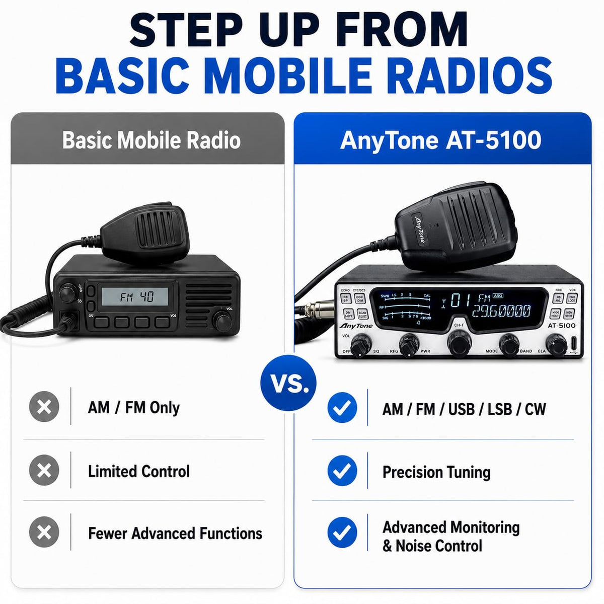 AnyTone AT-5100 10 Meter Amateur Radio, SSB/CW/AM/FM, 28.000-29.700 MHz