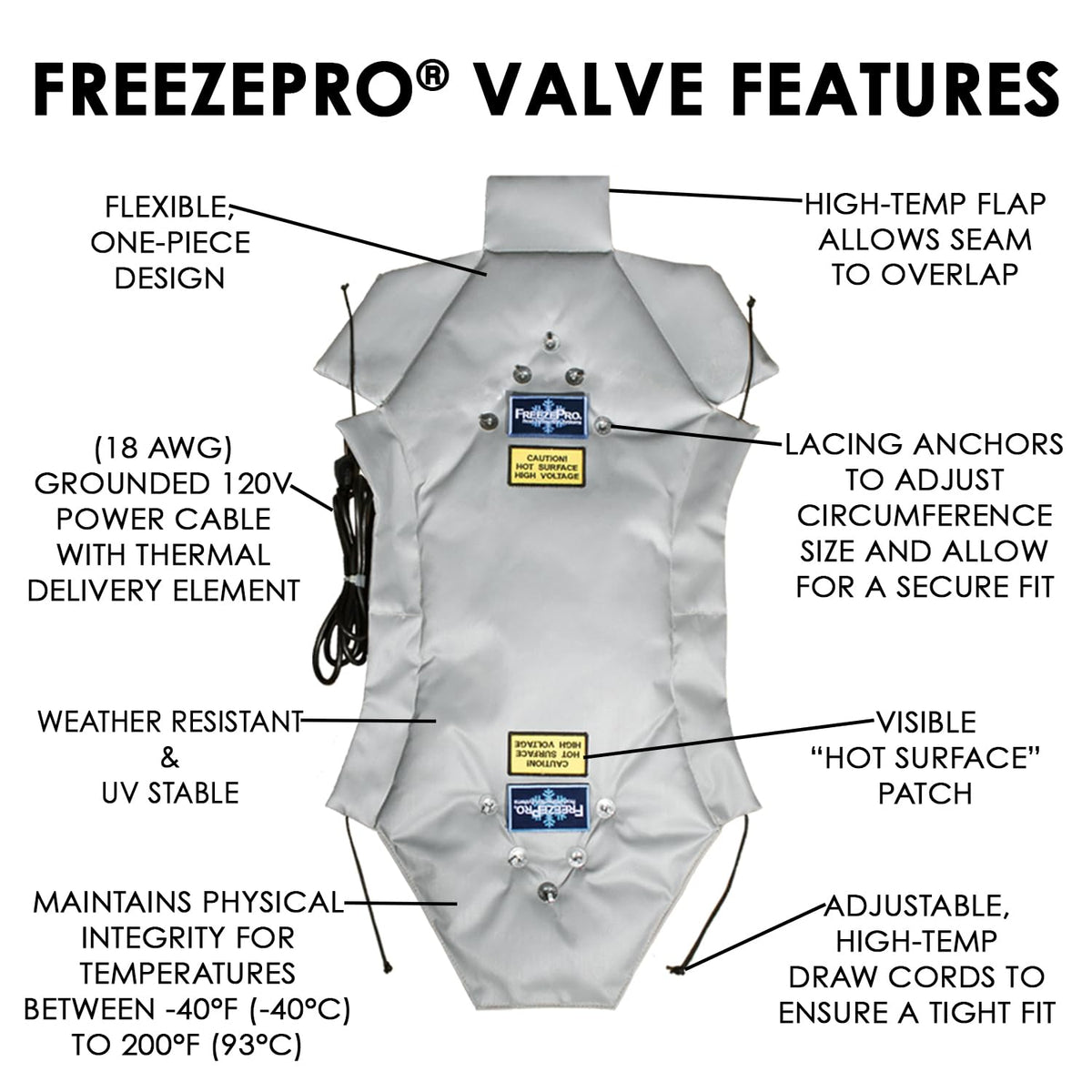 UniTherm FreezePro Valve, Heat-Trace Insulation Jacket for Industrial Pipes and Valves. Frost Protection, Winterization Materials 18Lx12W