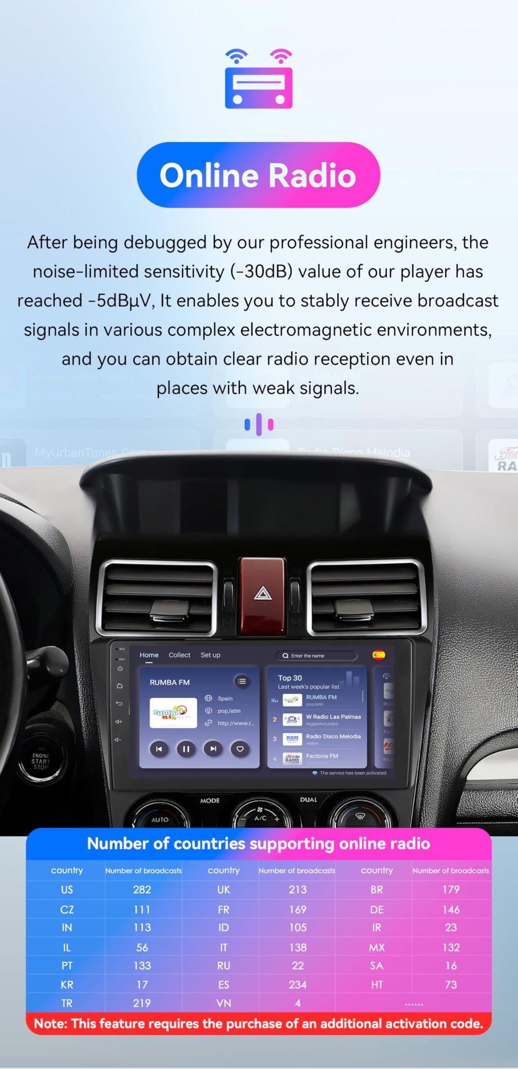 Android 14 Car Stereo Upgrade for Subaru WRX STI Forester XV Crosstrek Impreza, 8Core4G+64G GPS Navigation with 9inch QLED Touchscreen Wireless Carplay Android Auto SWC EQ Bluetooth 5.4 TPMS