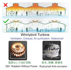 Roof Wind,Stainless Steel Turbine Ntilator NTS 8 10 12Inch No Rust Automatic Silent Pipefit Roof Ntilating Fan, All Purpose Chimney Cowl Rotating Roof NTS Energy-Efficient，300mm
