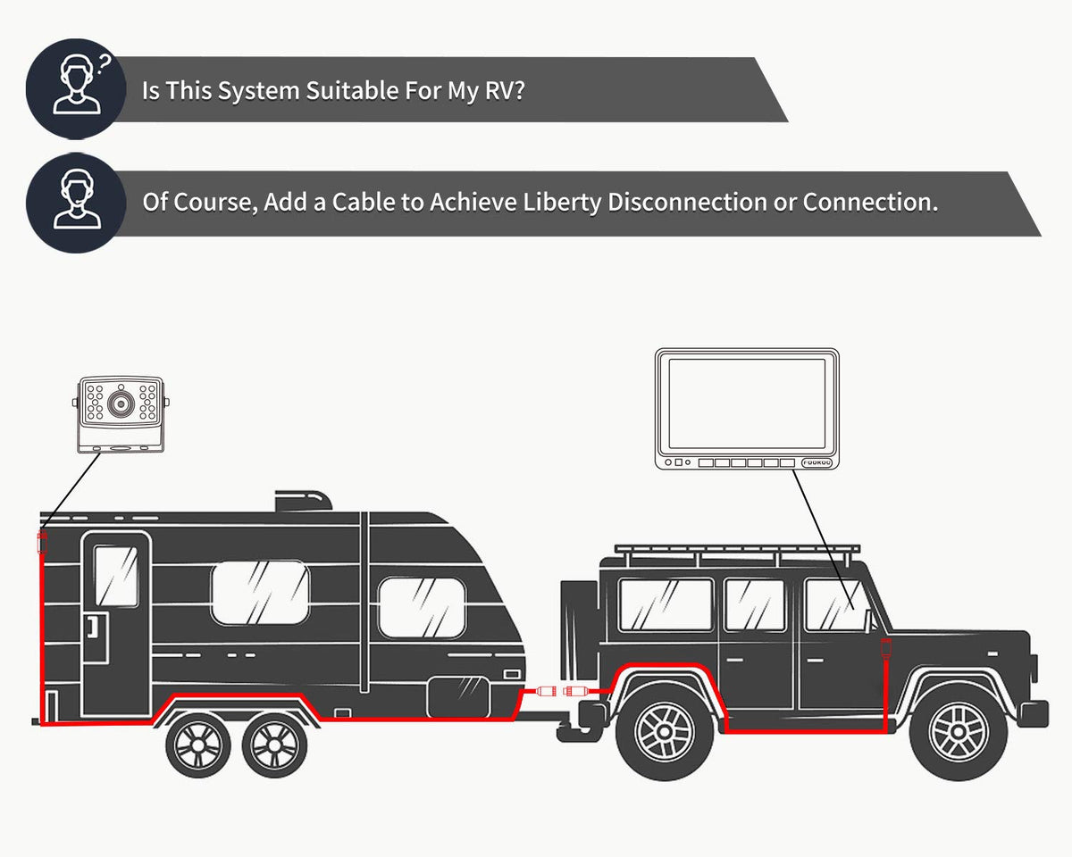 HD 1080P Wired Backup Camera System: 7" Monitor + Rear View Camera