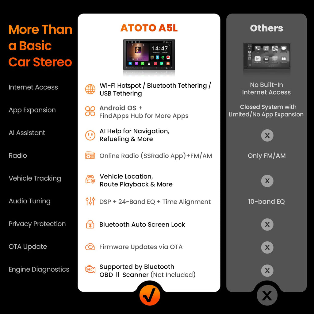 ATOTO A5L 9Inch Double-DIN Android Car Stereo Wireless CarPlay Android Auto