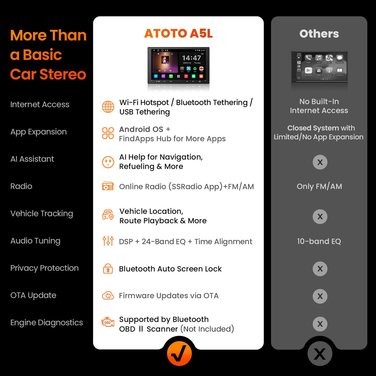 ATOTO A5L 9Inch Double-DIN Android Car Stereo Wireless CarPlay Android Auto