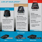 Escort Redline 360c Laser Radar Detector & Escort M2 Smart Dash Cam Bundle