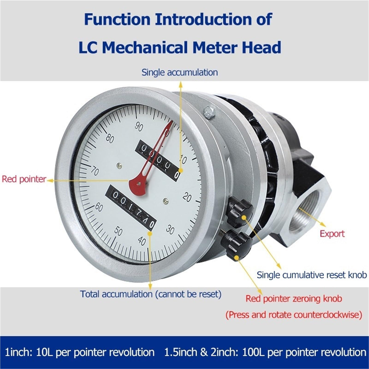 1inch/1.5inch/2inch LC Mechanical Oval Gear Flow Meter(1.5inch)