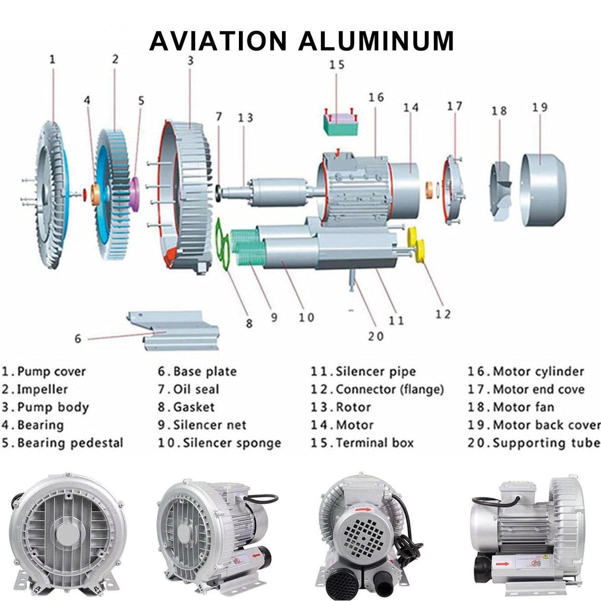 120 W-7500 W Commercial Air Blower,with Air Inlet and Outlet,Single Phase Electricity/Three Phase Electricity Large Airflow Air Pump,for Wastewater Treatment (370w 380V)