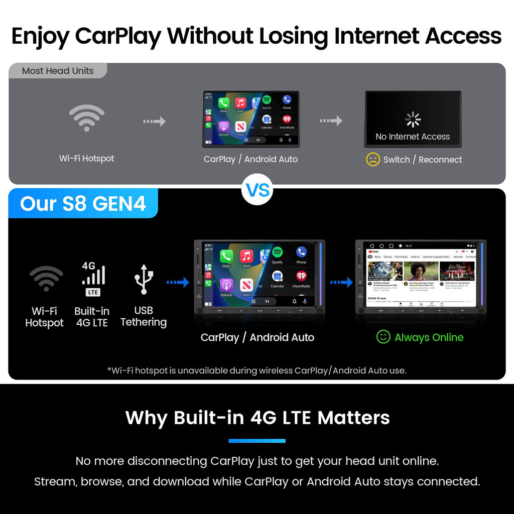 S8 Gen4 7" Android Double DIN Car Stereo with 4G LTE, Wireless CarPlay & Android Auto, QLED Touchscreen, DSP 4V Pre-Outs, Optical Out, HDMI in/Out, GPS Tracker, LED Sync Bar, S84G2D7PB