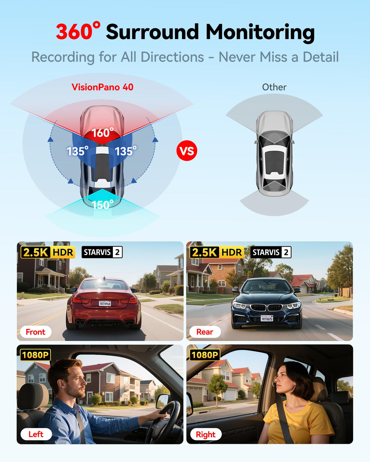 REDTIGER VP40 4 Channel 360° Dash Cam, Dual STARVIS 2, 8 IR Night Vision