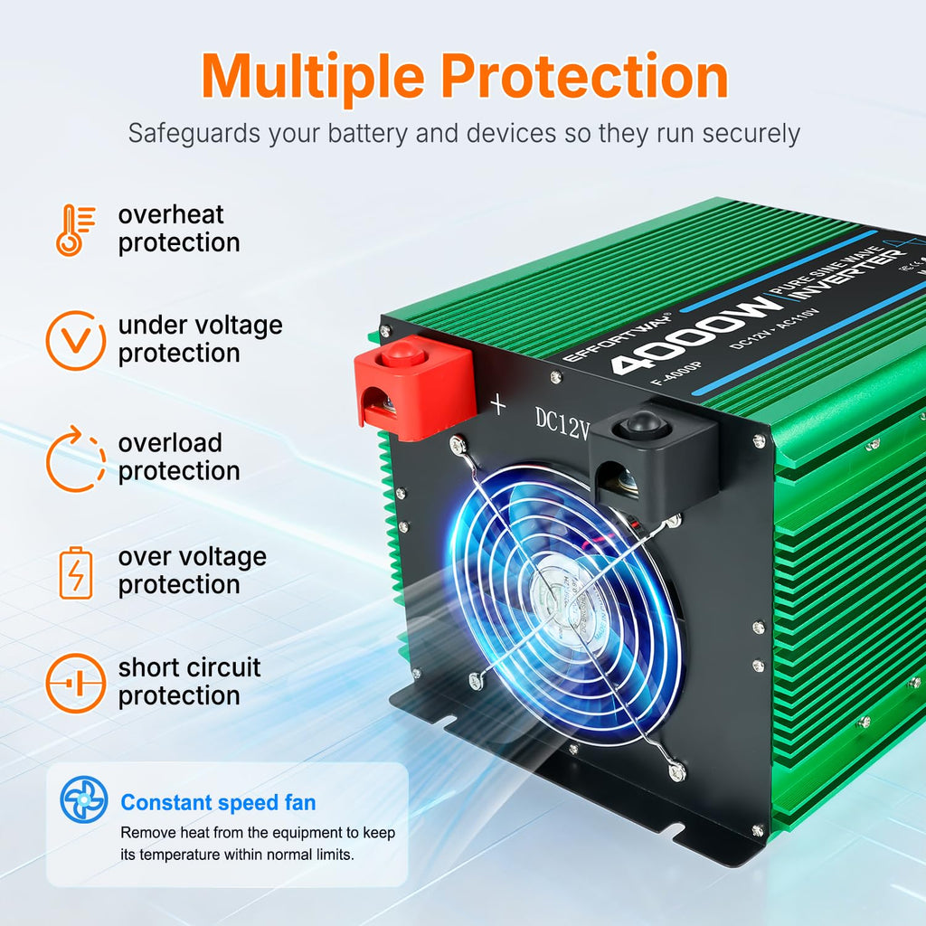 4000W Pure Sine Wave Power Inverter, 12V DC to 110V/120V Inverter with 4 AC Outlets, USB Port, Hardwire Port, Remote Controller, Car Converter for RV, Truck, Boat, Camping, Off-Grid
