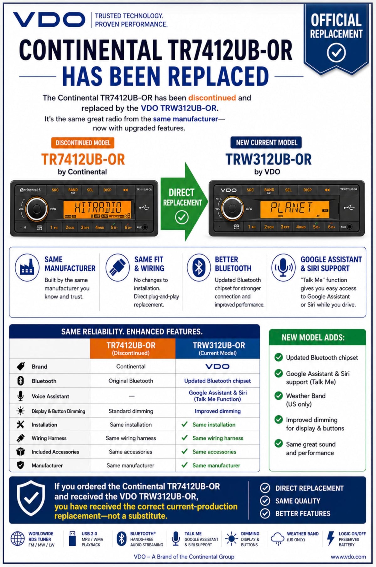 VDO Continental TR7412UB-OR is Now TRW312UB-OR Includes AC111 Bundle